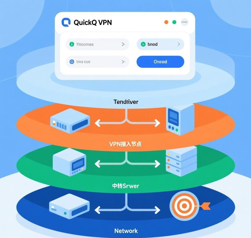 QuickQ VPN的网络拓扑查看：了解网络连接结构