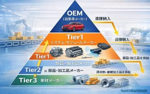 跨境网络中的数据合规注意事项